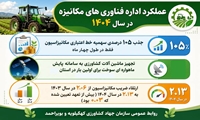عملکرد اداره فناوری های مکانیزه سازمان جهادکشاورزی کهگیلویه و بویراحمد به مناسبت هفته جهاد کشاورزی